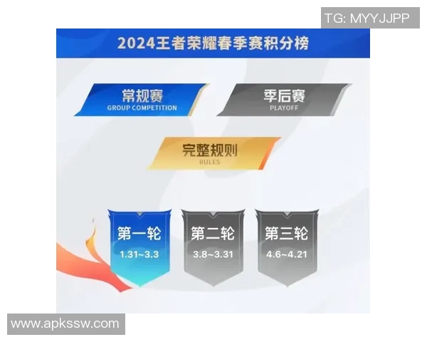 全明星赛积分榜更新V5以69分稳居第一名引发关注 全明星赛积分榜更新V5以69分稳居第一名引发关注